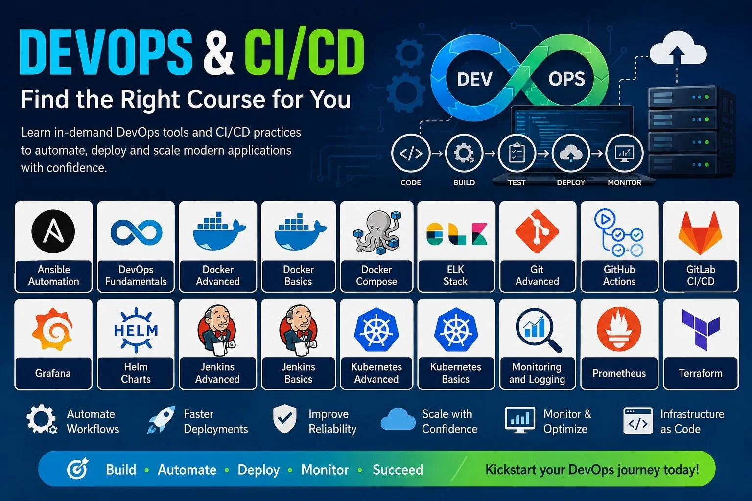 DevOps & CI/CD Courses – Automate, Deploy, and Scale Modern Applications